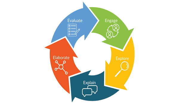 STEM ဘာသာရပ် သင်ကြားရေးမှာ များစွာ အသုံးဝင်တဲ့ E (၅) လုံး