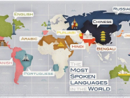 ကမ္ဘာ့အသုံးအများဆုံးဘာသာစကား (၁၀)မျိုးအကြောင်း
