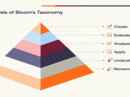 ကျောင်းသားတွေရဲ့ စဉ်းစားတွေးခေါ်နိုင်စွမ်းကို မြှင့်တင်ပေးမယ့် Bloom’s Taxonomy