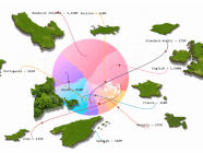 ၂၀၂၆ ခုနှစ် ကမ္ဘာ့အသုံးအများဆုံး ဘာသာစကား (၁၀) မျိုး