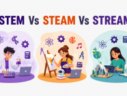 STEM၊ STEAM နှင့် STREAM ပညာရေးတို့၏ ကွာခြားချက်များ