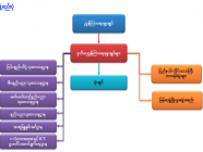 စက်မှုနည်းပညာမြှင့်တင်ရေးနှင့်ပူးပေါင်းဆောင်ရွက်ရေးဦးစီးဌာန၏ ရည်ရွယ်ချက်နှင့်လုပ်ငန်းတာဝန်