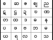 မြန်မာစာလုံးပေါင်း သတ်ပုံကျမ်းမှာမပါသော မြည်သံစွဲစကားလုံးများ