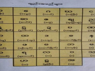 မြန်မာဗျည်း(၃၃)လုံး စတင်ဖြစ်ပေါ်လာပုံ