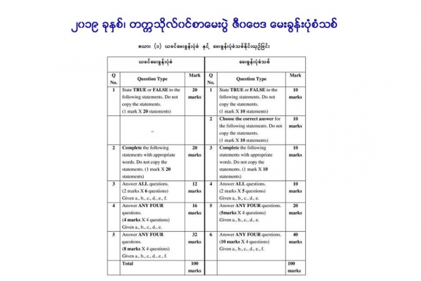 ၂၀၁၉ ခုႏွစ္၊ တကၠသုိလ္၀င္စာေမးပြဲ ဇီ၀ေဗဒ ေမးခြန္းပုံစံသစ္