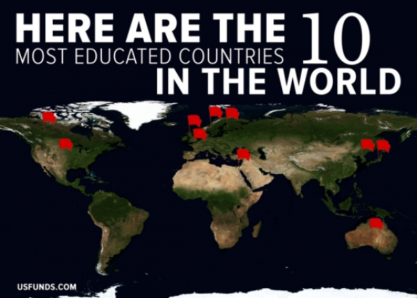 ကမ္ဘာ့ပညာတတ် အများဆုံးသောနိုင်ငံများ